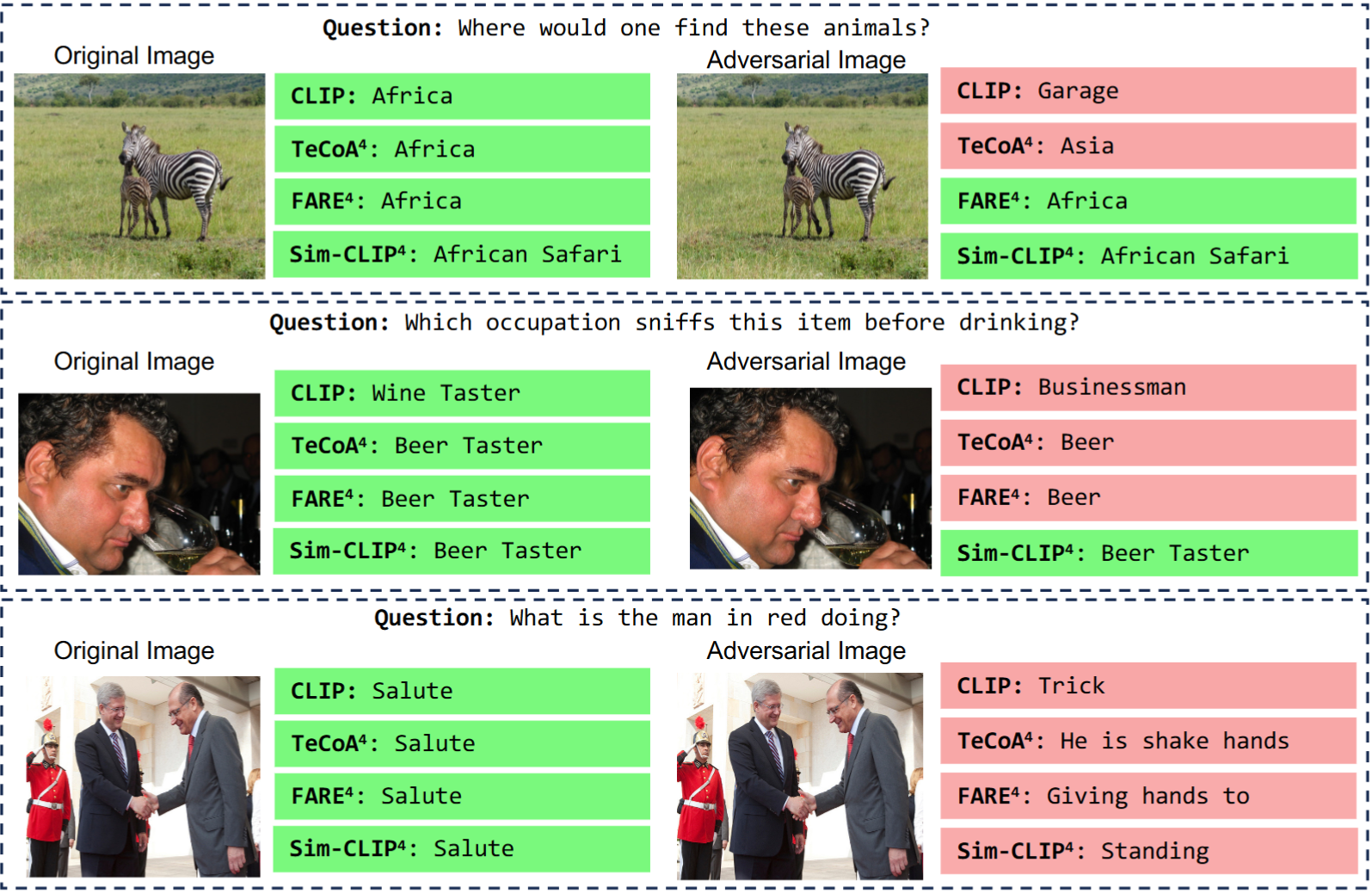 K-shot evaluation results