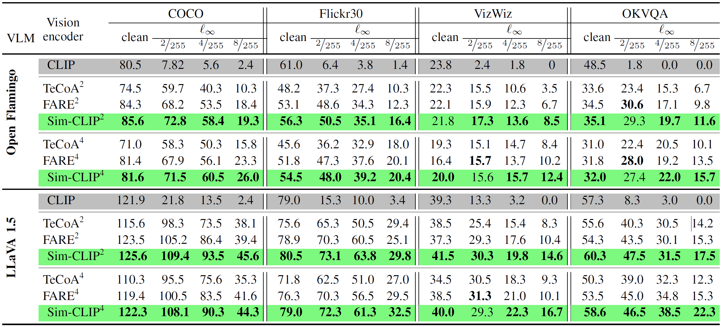Main results comparison